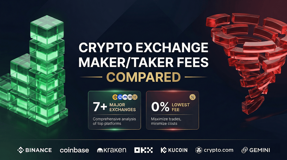 Crypto Exchange Maker Taker Fees Compared (2026)